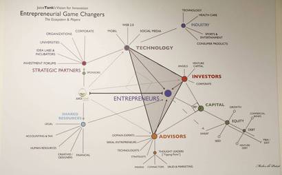 Flexi Desk Flexi Desk