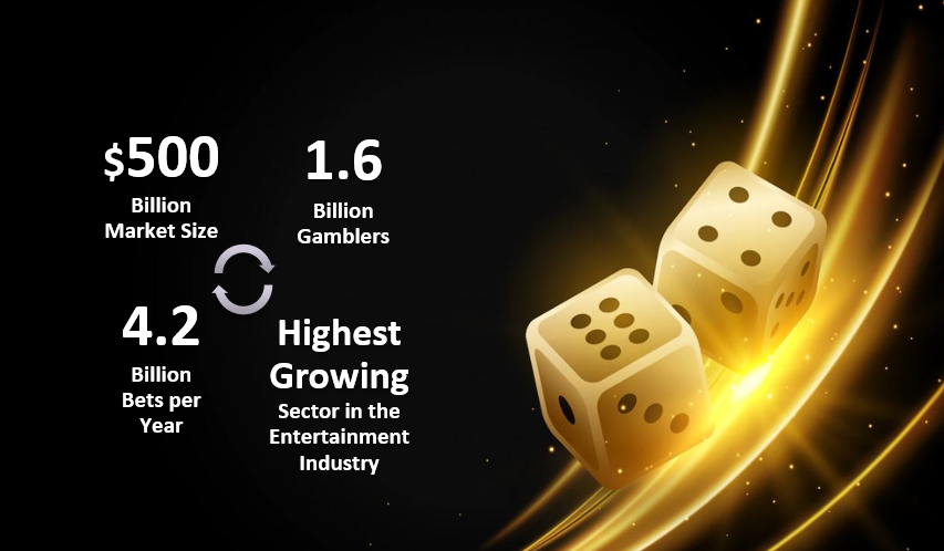 Paycly Casino Merchant Account