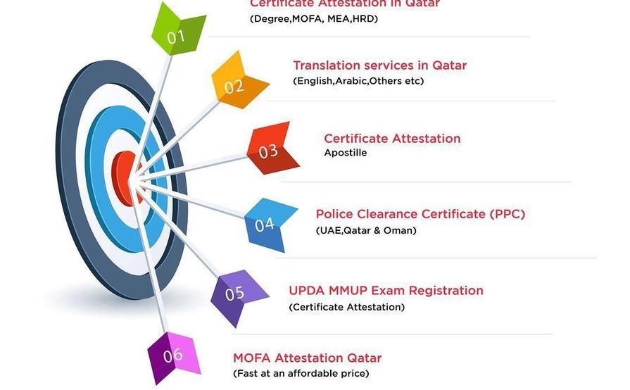 New India Attestation