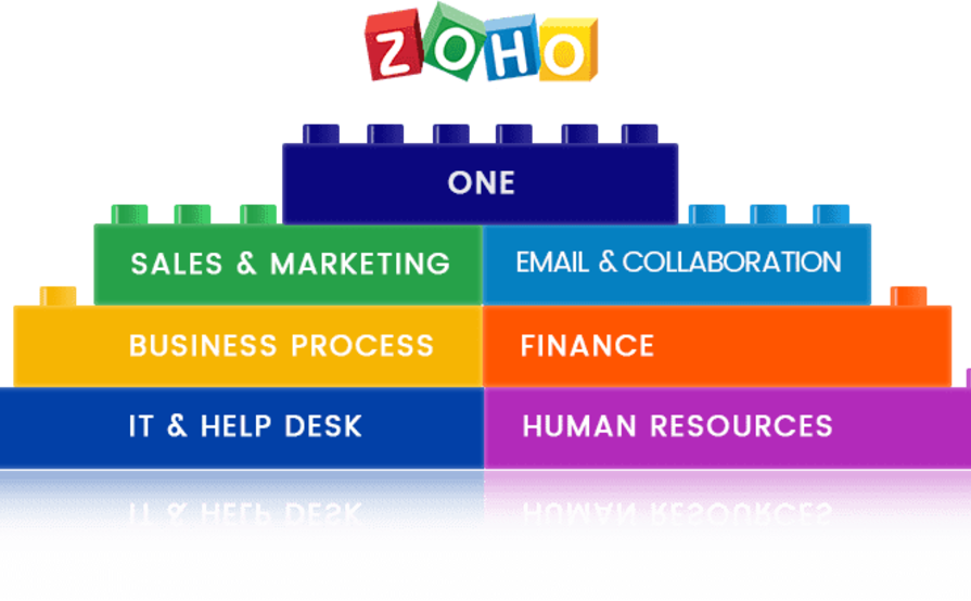 Prism CRM Solutions