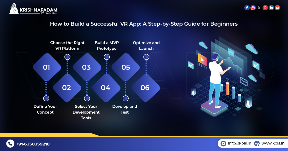 Trending Trends and Technologies of Virtual Reality (VR) App Development in 2025