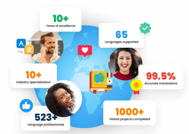 Linguidoor Language Translation Services - Professional and Certified