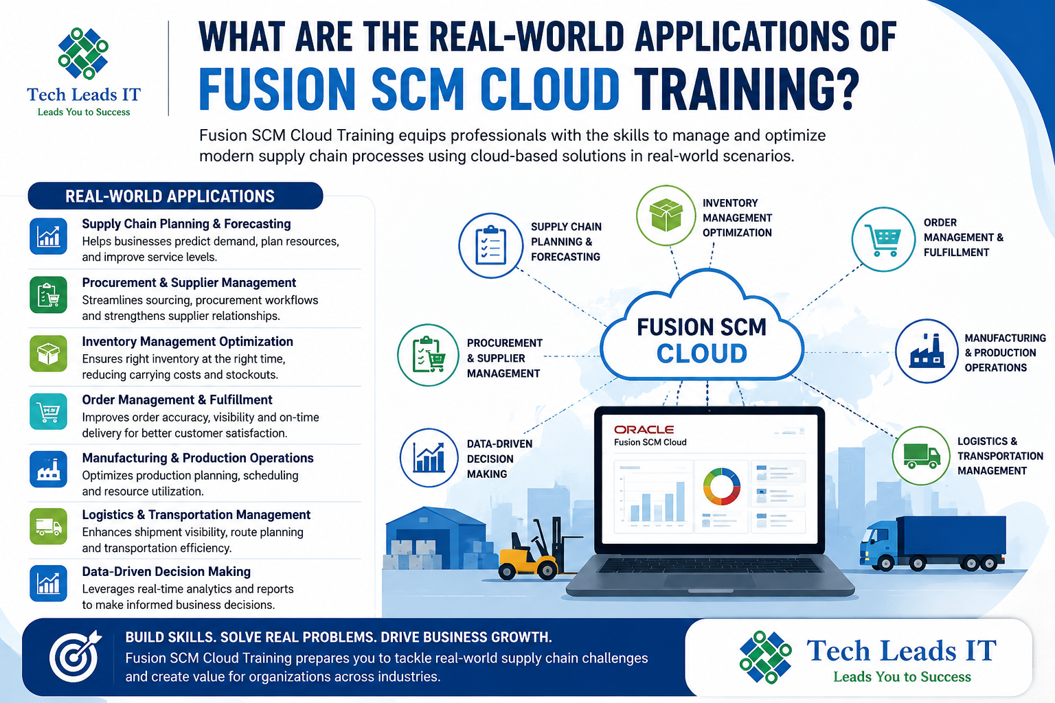 What Are the Real-World Applications of Fusion SCM Cloud Training?