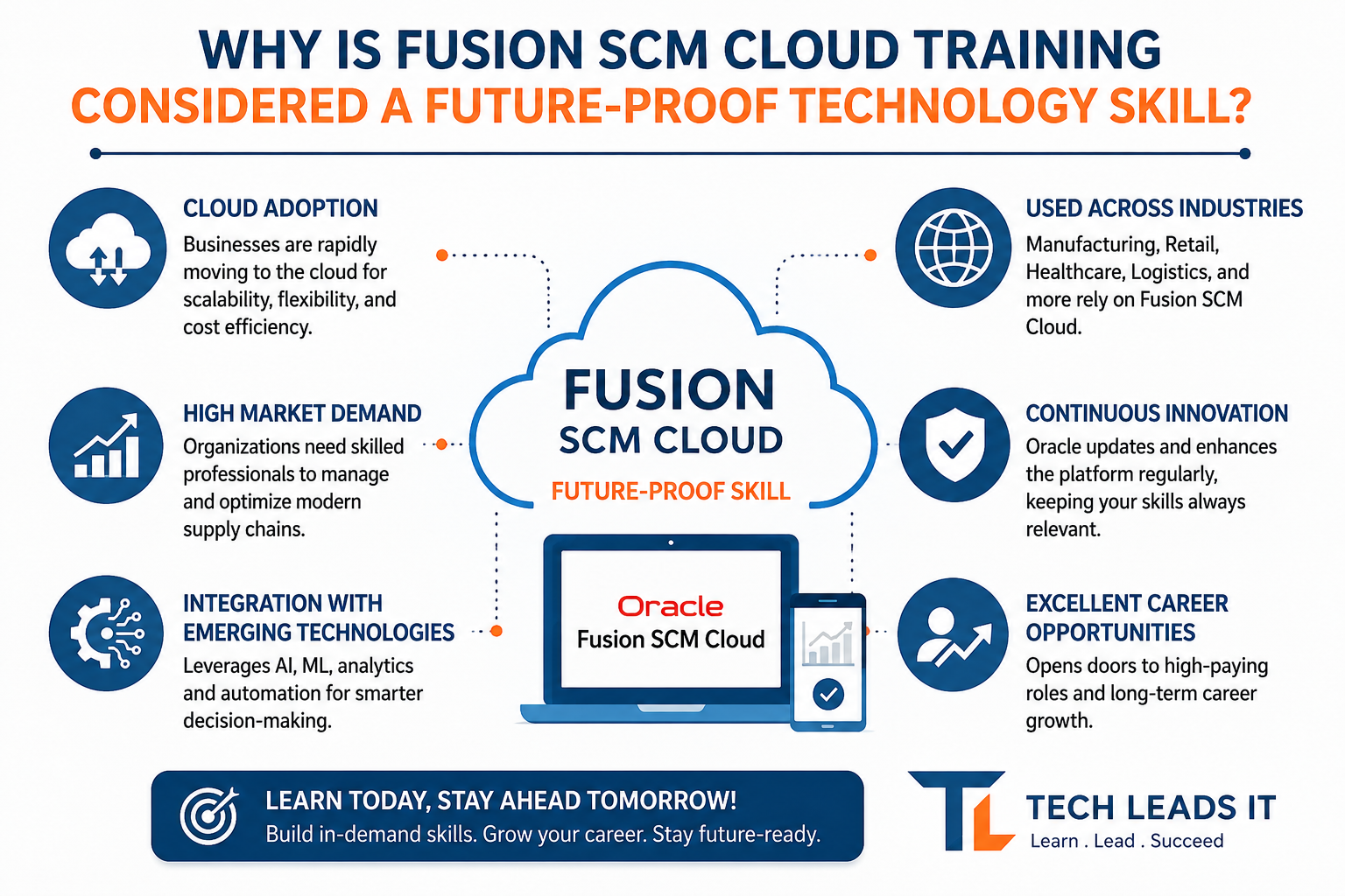 Why Is Fusion SCM Cloud Training Considered a Future-Proof Technology Skill?