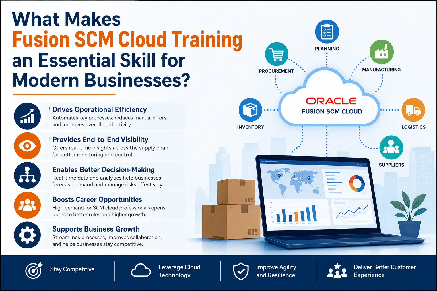 What Makes Fusion SCM Cloud Training an Essential Skill for Modern Businesses?