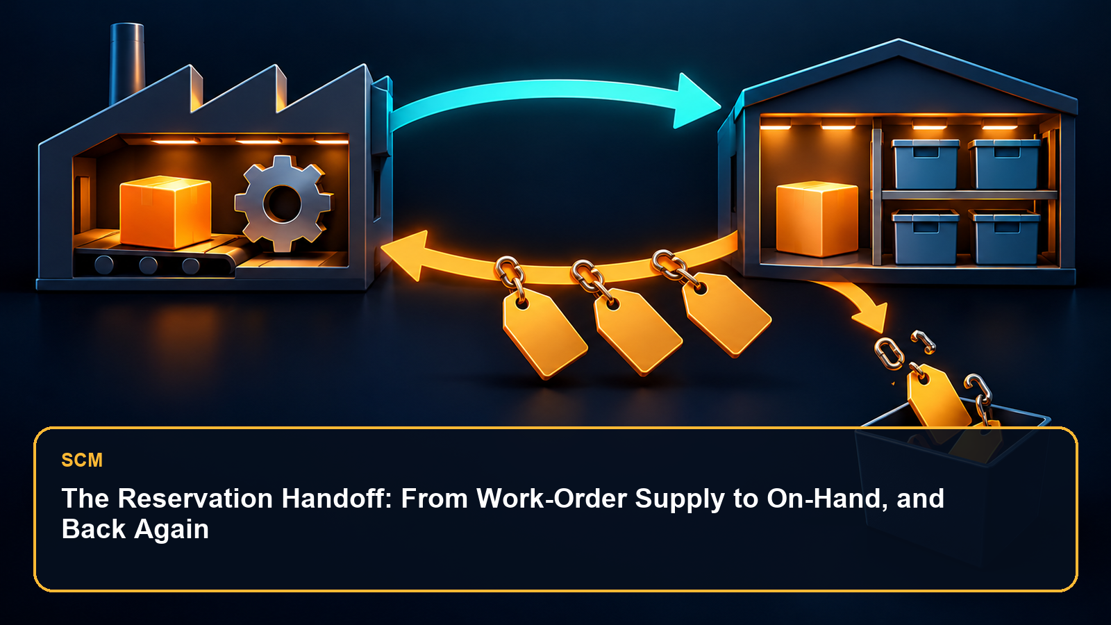 The Reservation Handoff: From Work-Order Supply to On-Hand, and Back Again