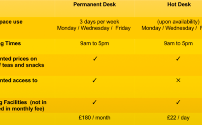 IKLECTIK Creative Co-working Space IKLECTIK Creative Co-working Space